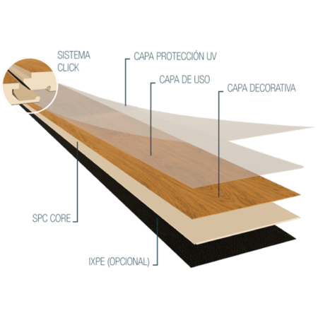 capas-de-nuestro-piso-SPC-450x450